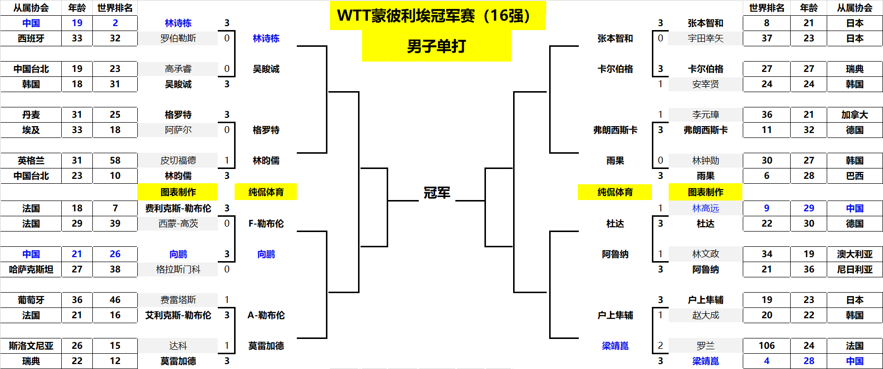 锋线防守和 锋线防守和